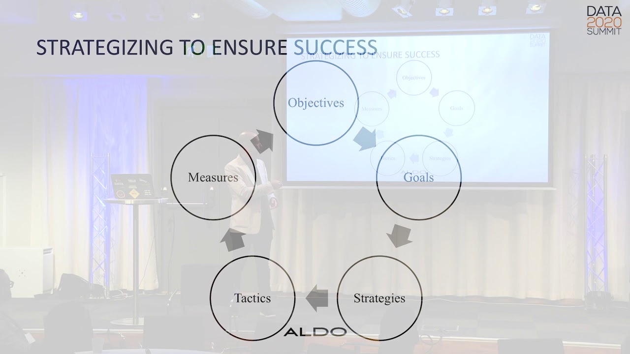 How to Succeed with Data Governance: A Battle Tested Story - David Dadoun