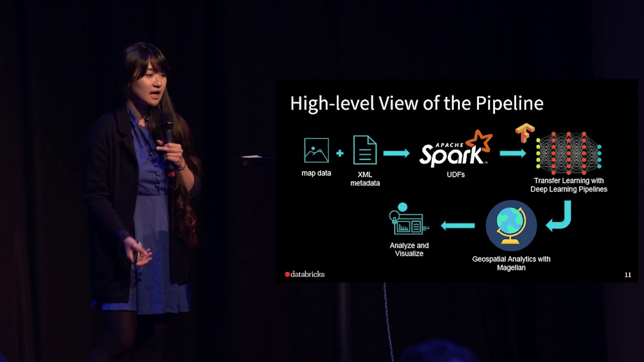 Analysing Images with Deep Learning & Apache Spark - Raela Wang, Databricks