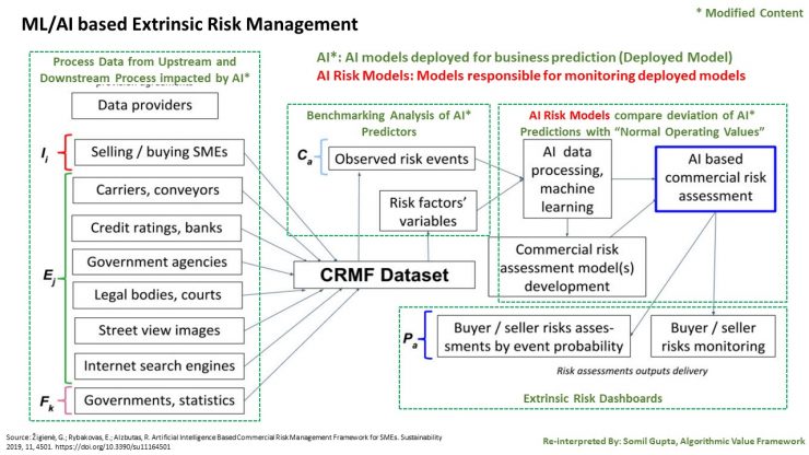Algorithmic Risk Management: A Framework for Identifying, Assessing ...