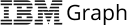 IBM-Graph.png
