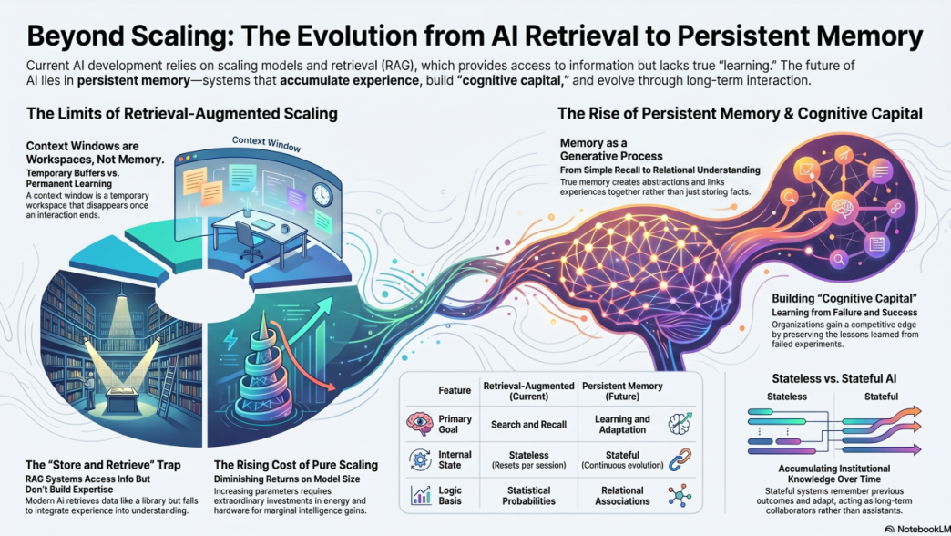 Beyond the Context Window: The Rise of Persistent Memory& Cognitive ...